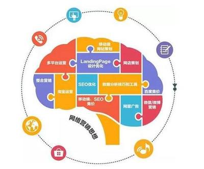 杭州云搜寶 為企業網站量身定制高效推廣方案，實現優化營銷一體化