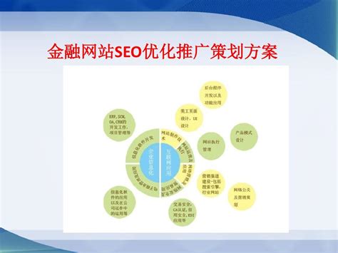 金融行業SEO推廣策略大揭秘 如何優化金融培訓網站，實現精準營銷增長